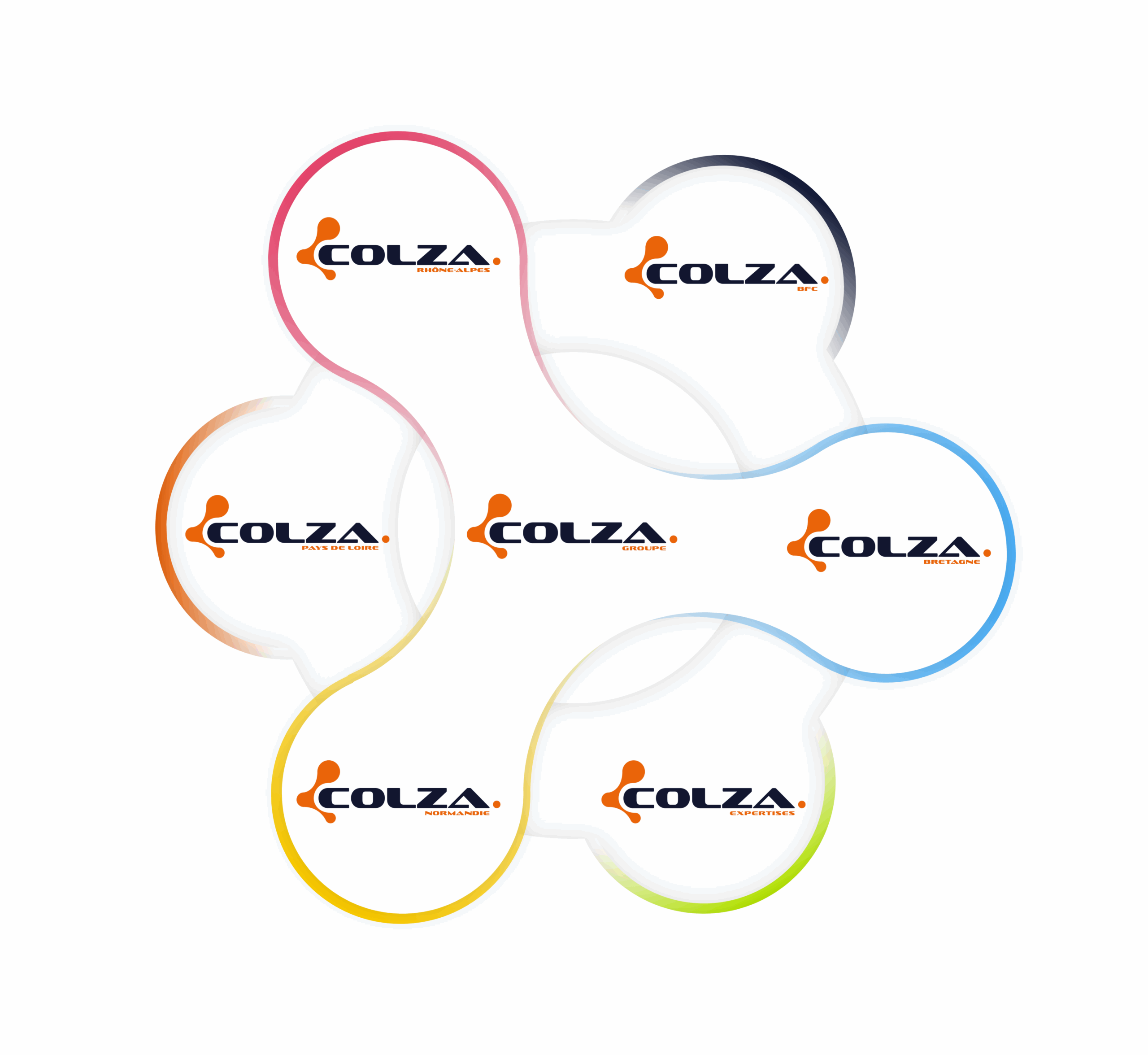 Organigramme du Groupe Colza